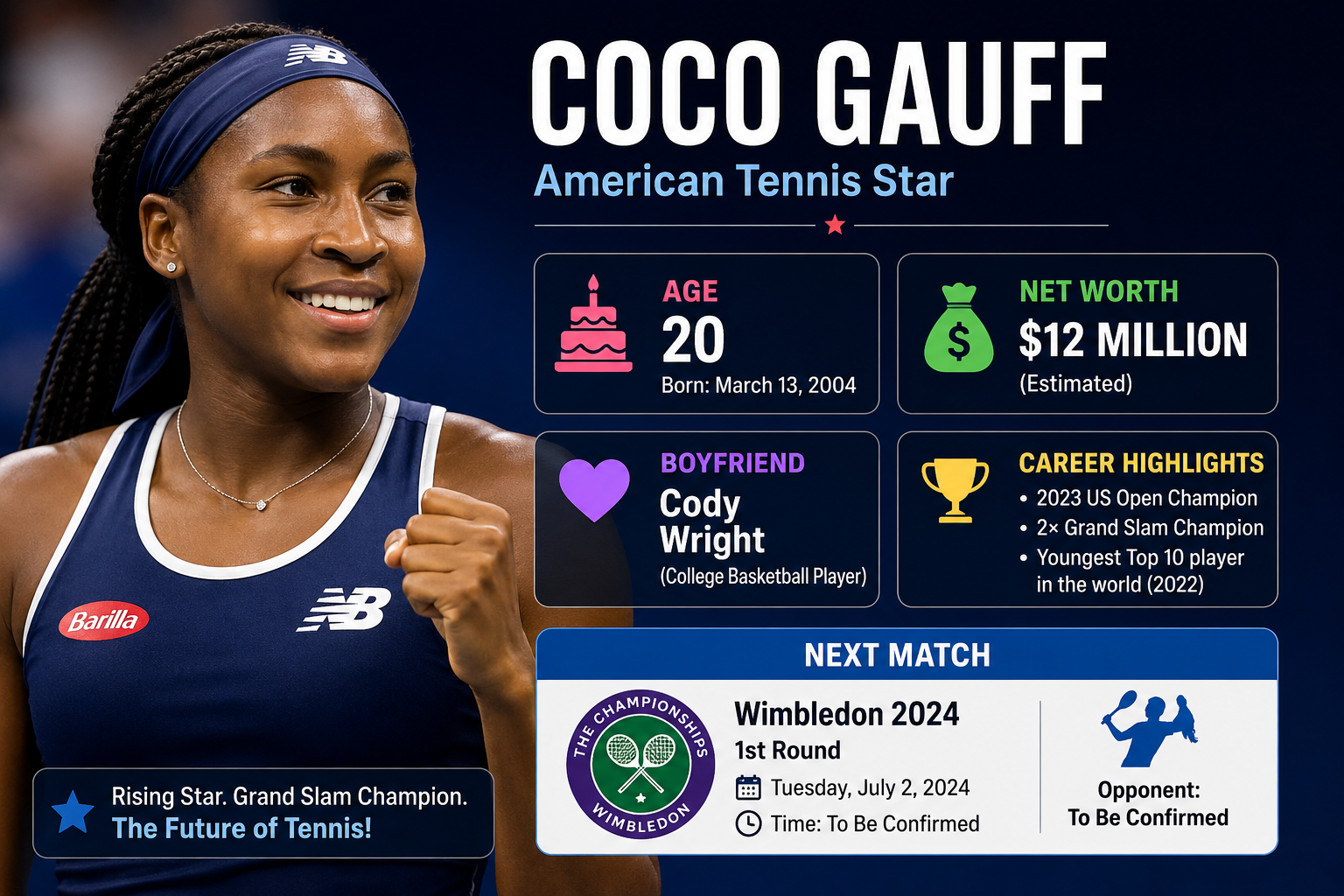 Read more about the article Coco Gauff Age, Net Worth, Boyfriend & Next Match