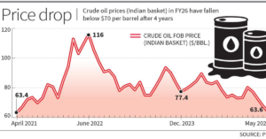 Read more about the article Crude Oil Price Today: Live Trends, Forecast & Update