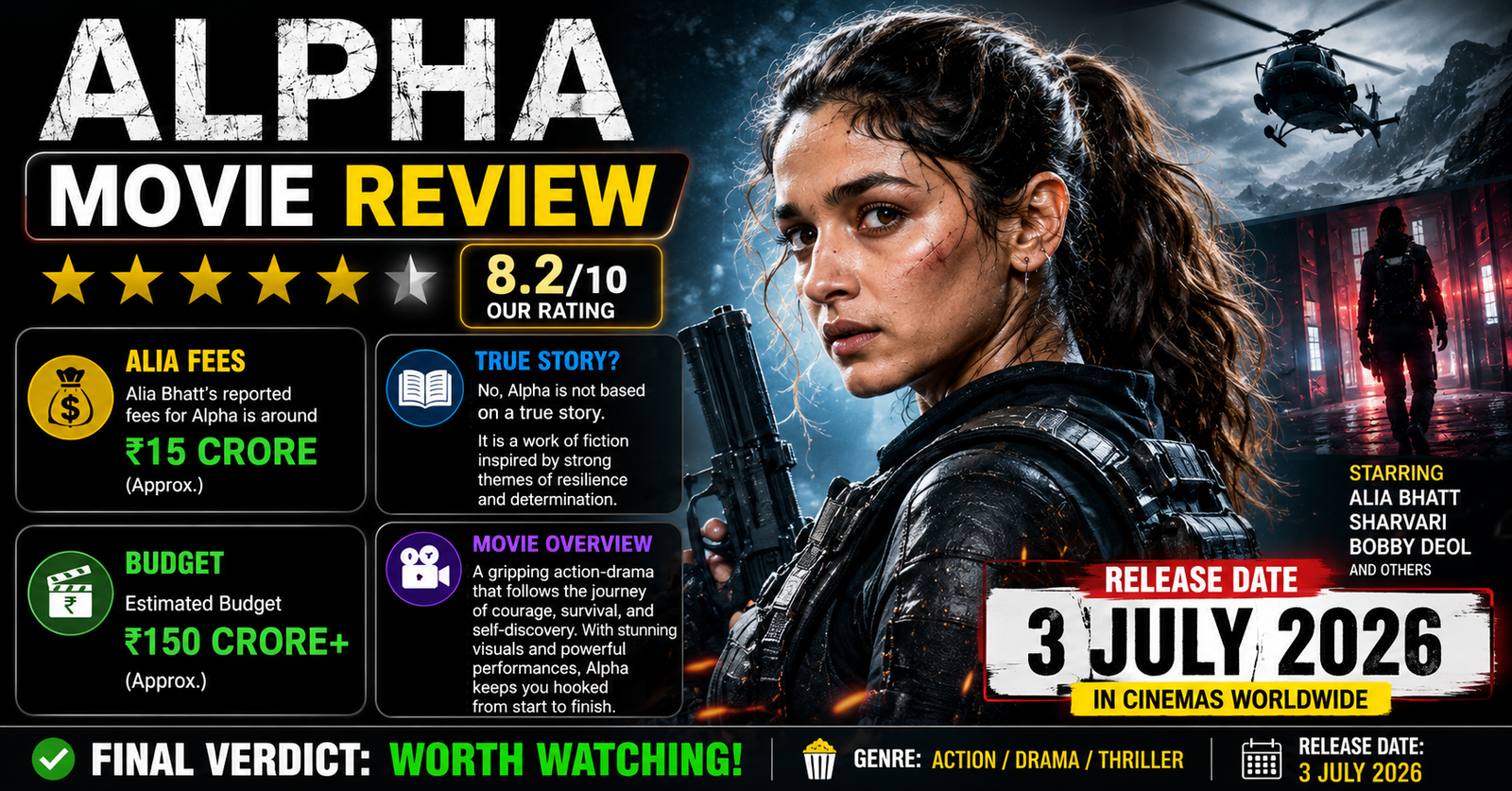 Read more about the article Alpha Movie Review: Alia Fees, True Story & Budget